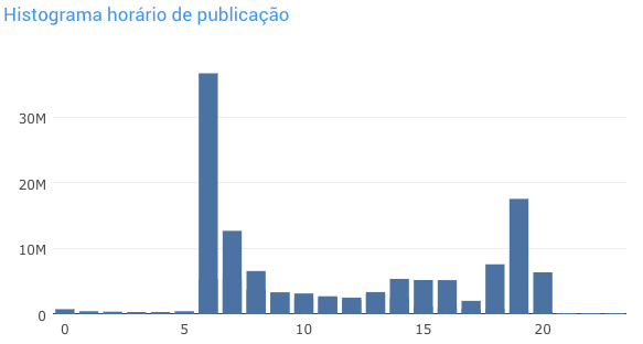 ../_images/horario_publicacao_recortes.png